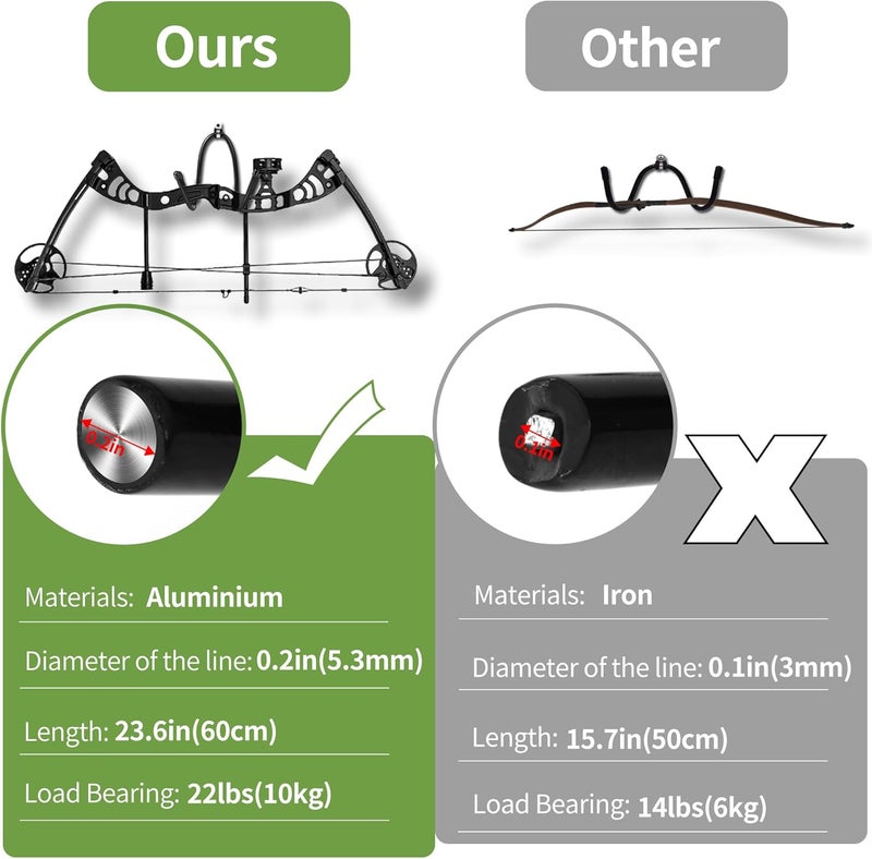 AHOSOUTLY Bow Hanger Display Archery Rack Bow Wall Mount Holder Wall Hook Stand Bow Hold up to 22 Lbs Rubber Protection and No Scratches - Image 3